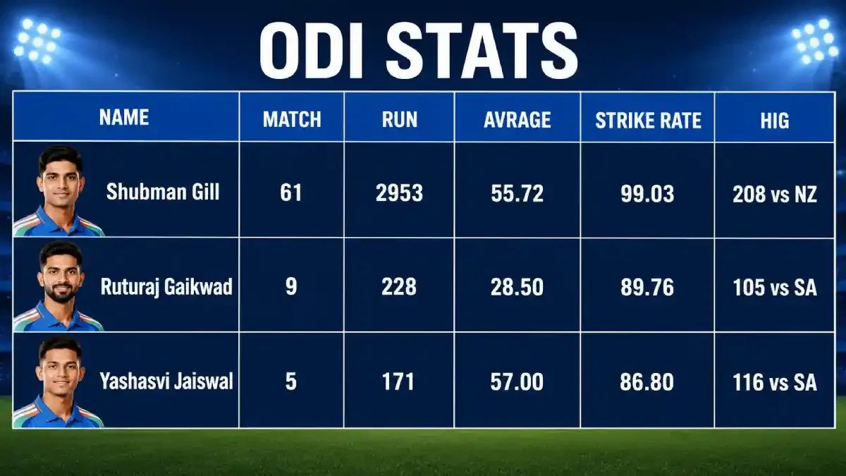 ODI Stats Table.webp